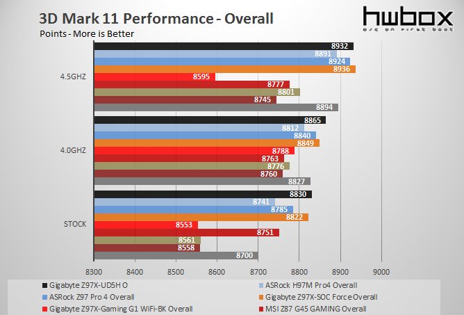 Gigabyte Z97X-UD5H Review: High-end Gold