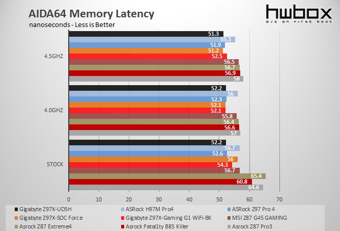 Gigabyte Z97X-UD5H Review: High-end Gold