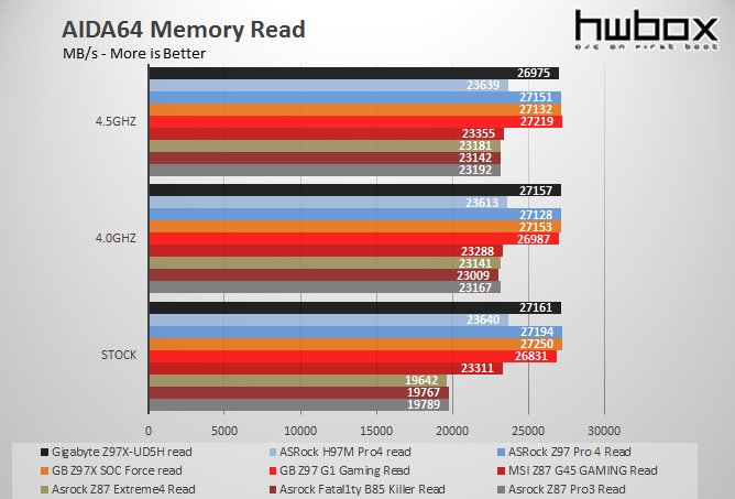 Gigabyte Z97X-UD5H Review: High-end Gold