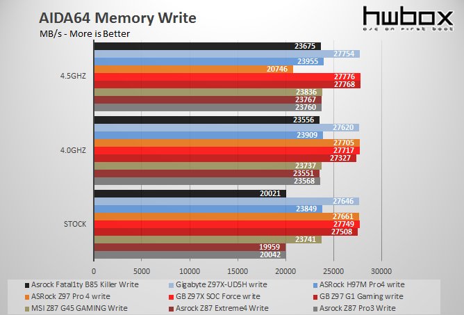 Gigabyte Z97X-UD5H Review: High-end Gold