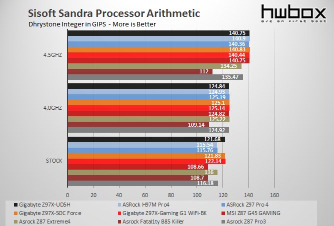 Gigabyte Z97X-UD5H Review: High-end Gold