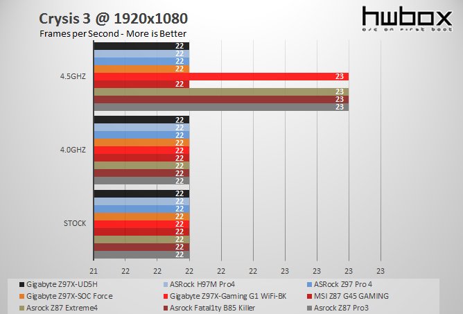 Gigabyte Z97X-UD5H Review: High-end Gold