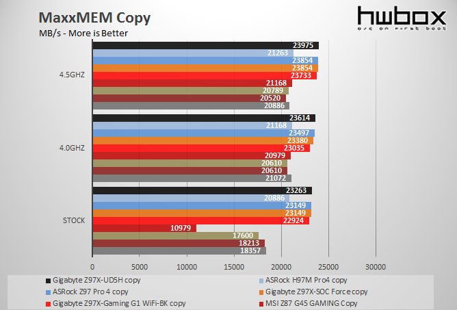 Gigabyte Z97X-UD5H Review: High-end Gold