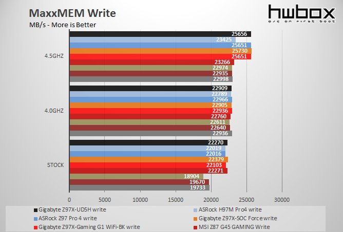 Gigabyte Z97X-UD5H Review: High-end Gold