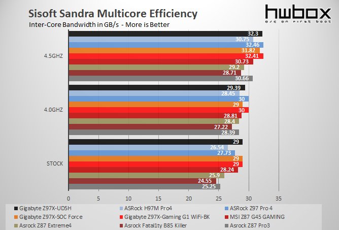 Gigabyte Z97X-UD5H Review: High-end Gold