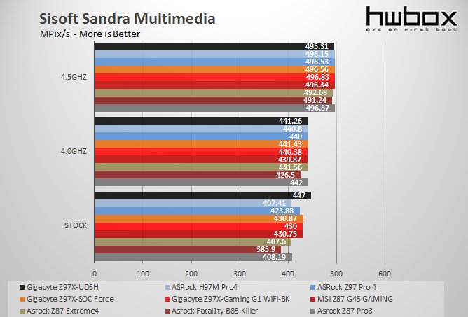 Gigabyte Z97X-UD5H Review: High-end Gold