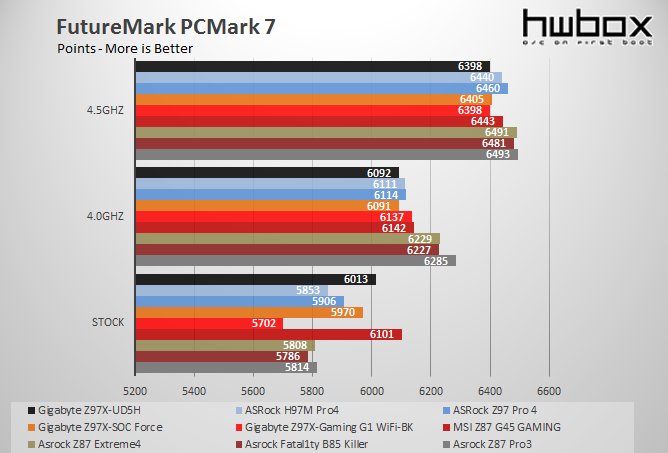 Gigabyte Z97X-UD5H Review: High-end Gold