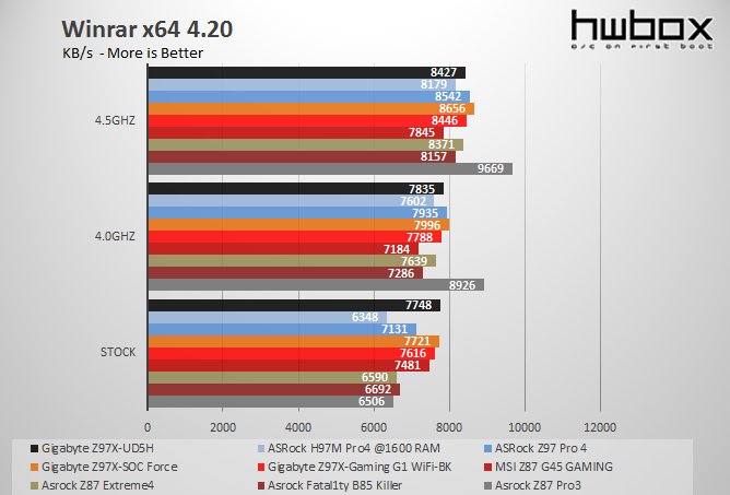 Gigabyte Z97X-UD5H Review: High-end Gold