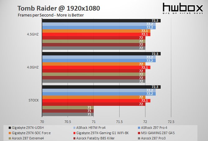 Gigabyte Z97X-UD5H Review: High-end Gold