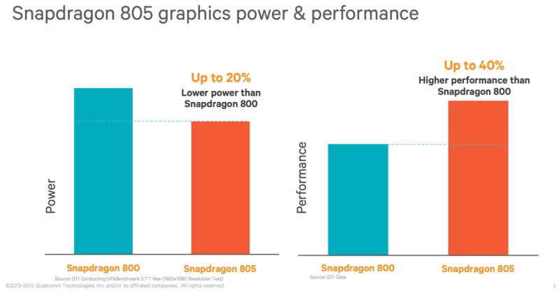 Qualcomm Snapdragon 805 SoC, πρώτες μετρήσεις