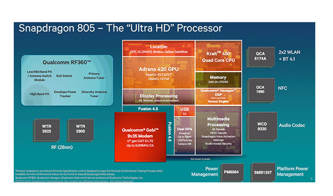 Qualcomm Snapdragon 805 SoC, πρώτες μετρήσεις