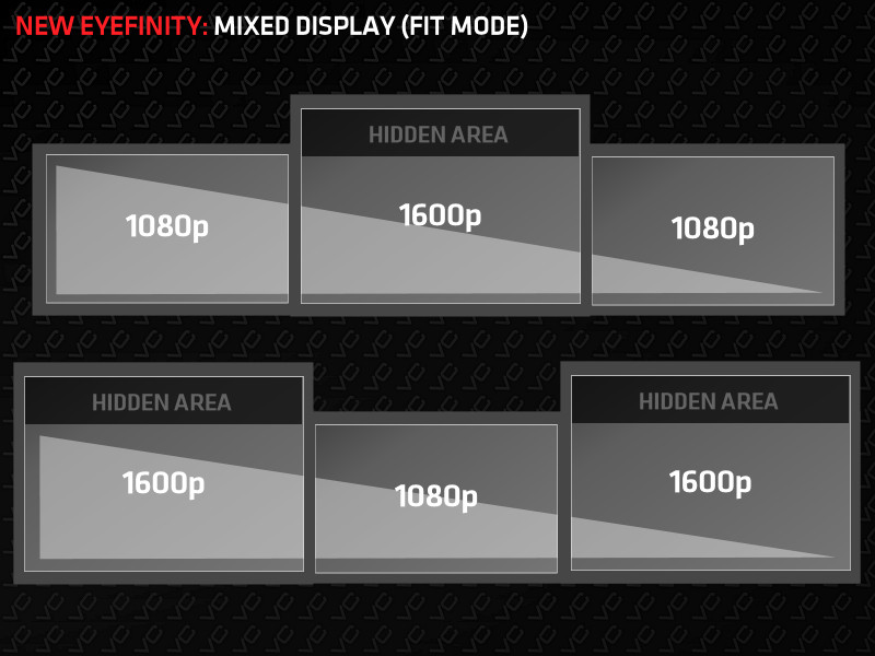 Το Eyefinity αναβαθμίζεται στην έκδοση 3.0