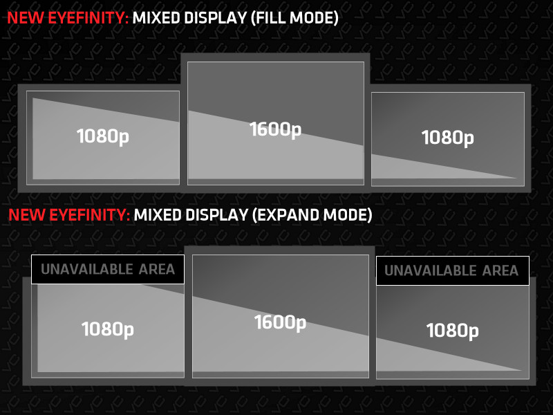 Το Eyefinity αναβαθμίζεται στην έκδοση 3.0