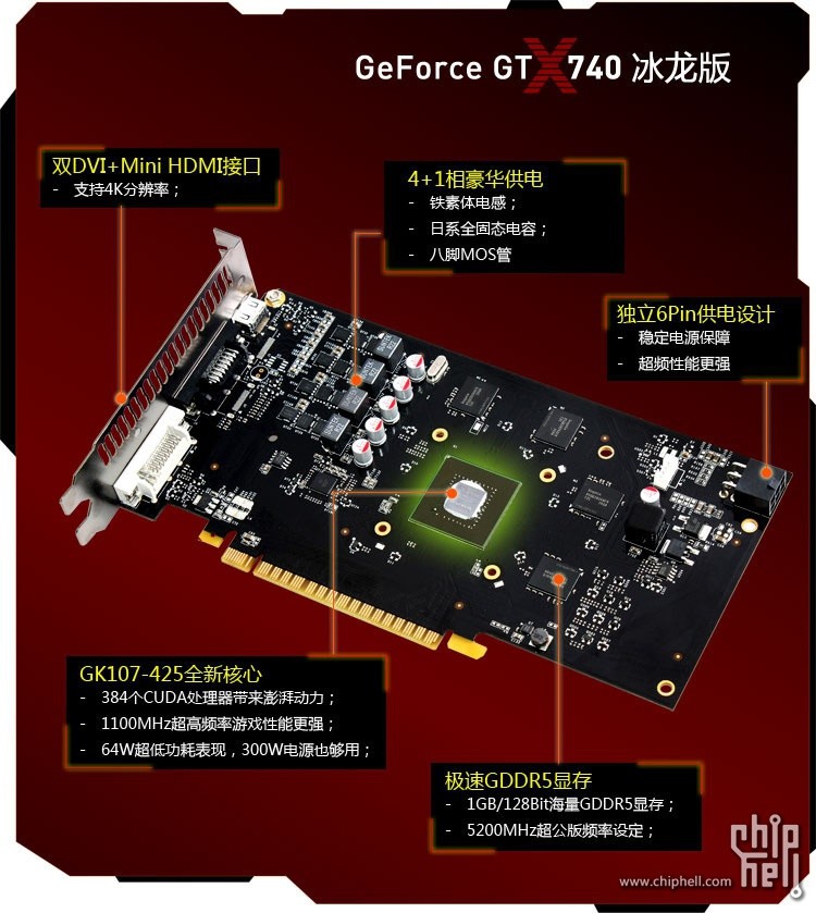 Inno3D GT 740, entry level με αέρα high end