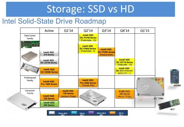 Intel, SSD Roadmap αποκαλύπτει νέα σειρά