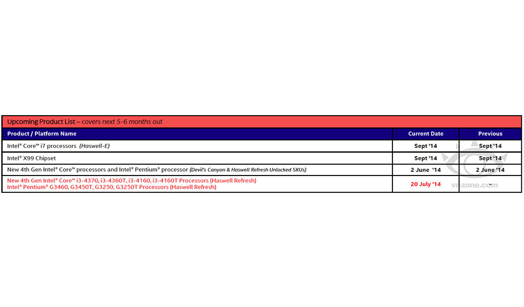 Intel Haswell-E CPU Release Date leaked!