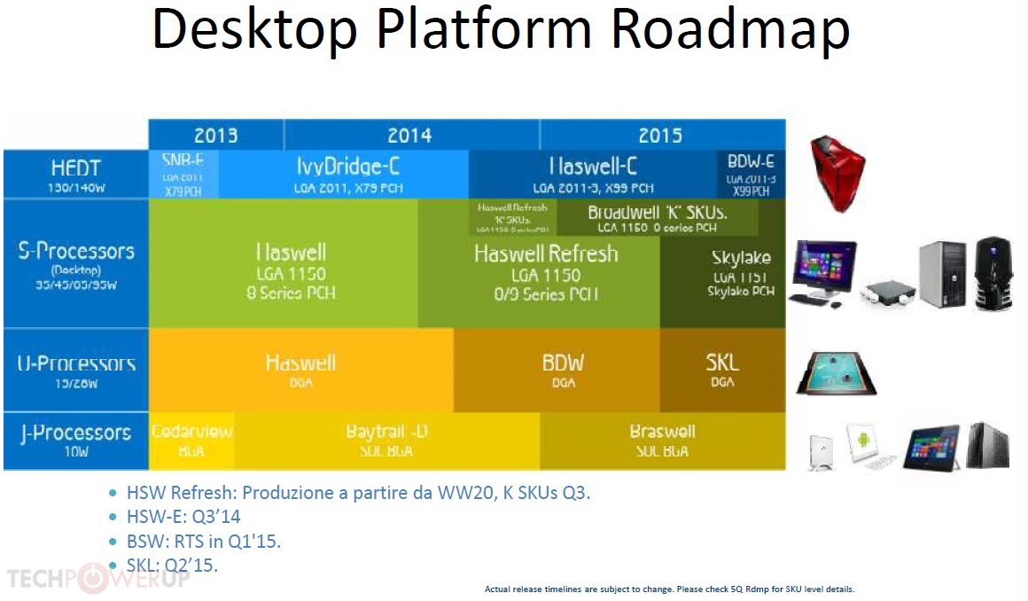 Διέρρευσε νέο CPU roadmap της Intel