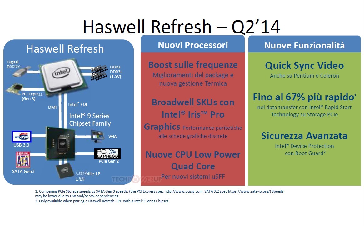 Διέρρευσε νέο CPU roadmap της Intel