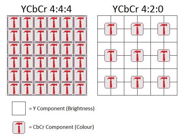 nVidia, 4K 60Hz μέσω HDMI 1.4