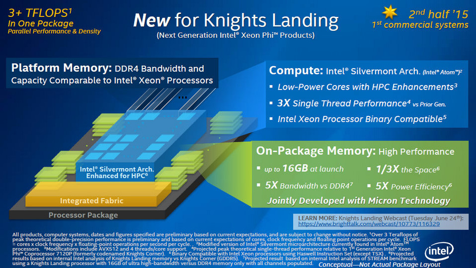 Η Intel αποκαλύπτει περισσότερα για τον Knights Landing Xeon Phi