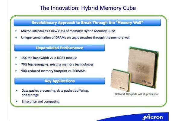 Micron, Hybrid Memory Cube το 2015