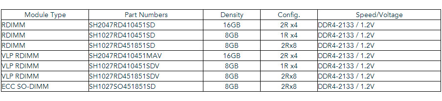 SMART Modular, DDR4 Samples για Server Μηχανήματα