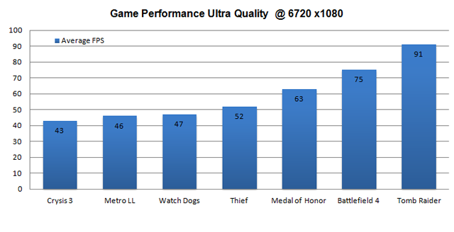 AMD Eyefinity mixed panel preview