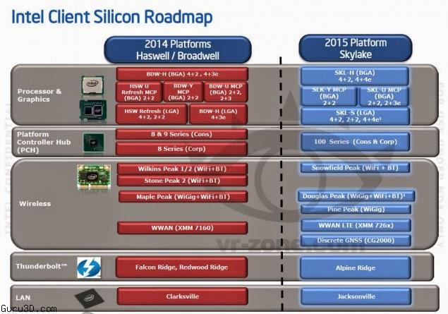 Intel: Νέες πληροφορίες για τους Skylake