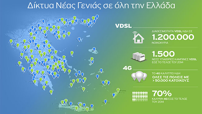 Δίκτυα νέας γενιάς σε περισσότερες περιοχές από τον ΟΤΕ