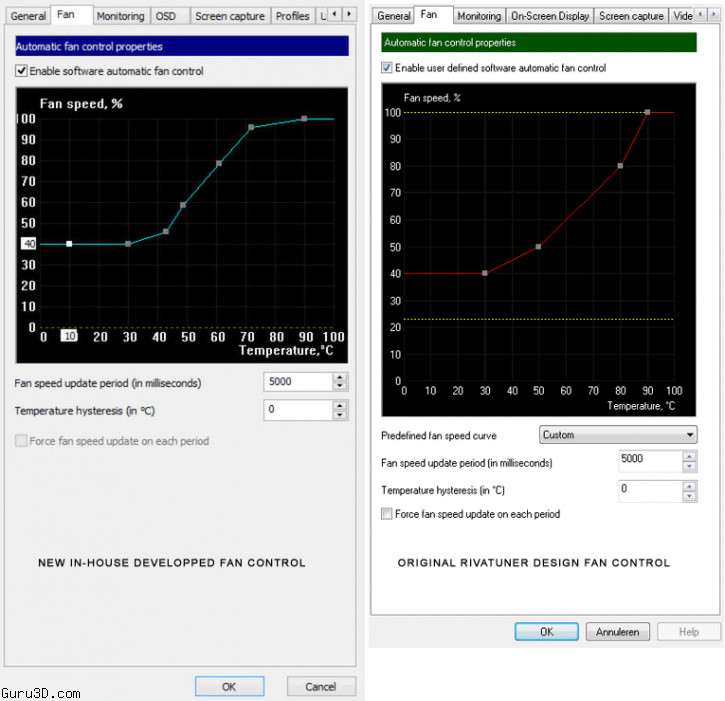 EVGA Precision app: Φήμες ότι αντιγράφει το RivaTuner