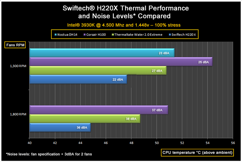 Swiftech H220-X CPU liquid cooling kit