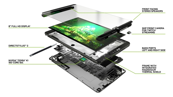 Shield Tablet: Ήρθε η νέα streaming συσκευή της nVidia