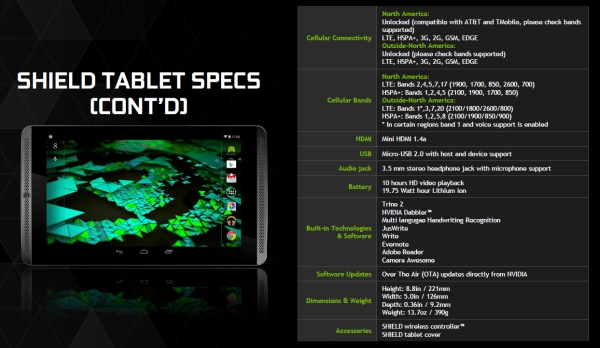 Shield Tablet: Ήρθε η νέα streaming συσκευή της nVidia