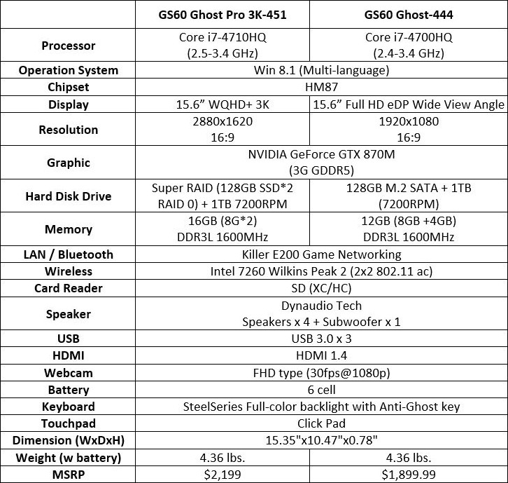 MSI Limited Golden GS60 Ghost Gaming Notebook