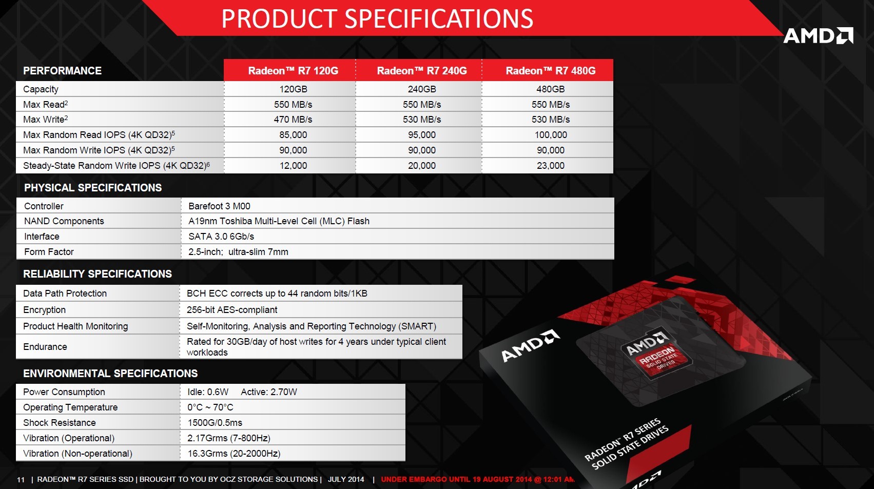 Ανακοινώθηκαν επίσημα οι R7 SSDs της AMD