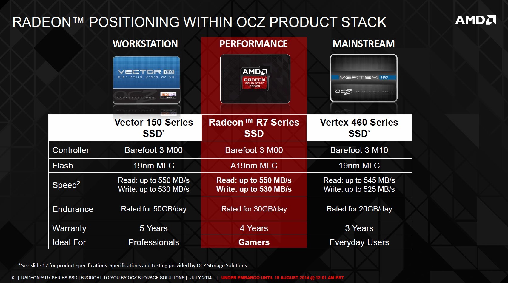 Ανακοινώθηκαν επίσημα οι R7 SSDs της AMD