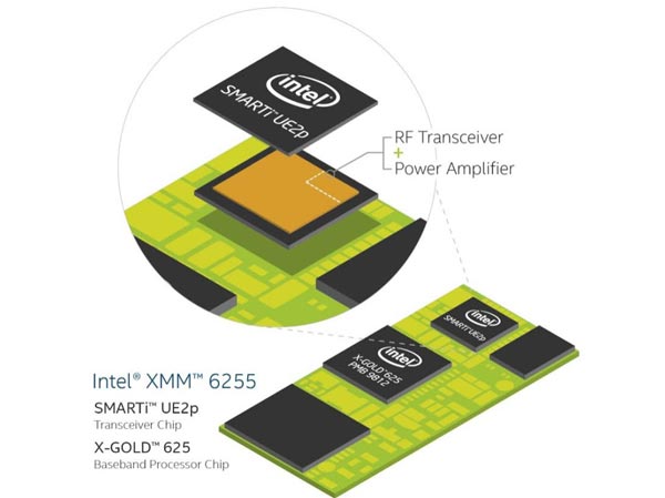 Intel XMM 6255 3G modem για το IoT