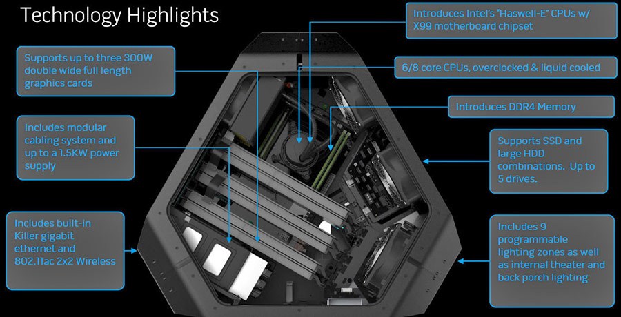 Alienware Area 51 Gaming PC βασισμένο στο X99 Chipset