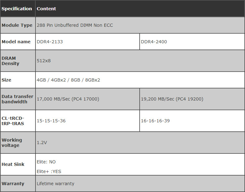 TeamGroup DDR4 memory για Desktop και Server χρήση