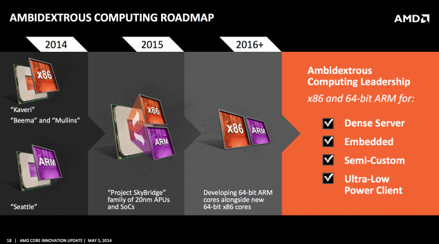 AMD: Το Q1 2016 έρχεται ο K12 CPU