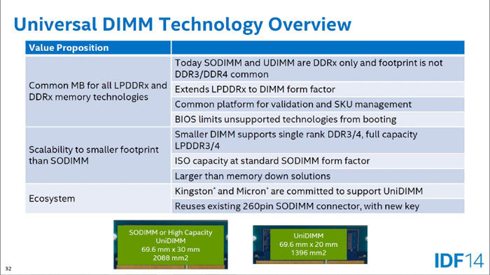 Έτσι βλέπει η Intel τη μετάβαση από DDR3 σε DDR4