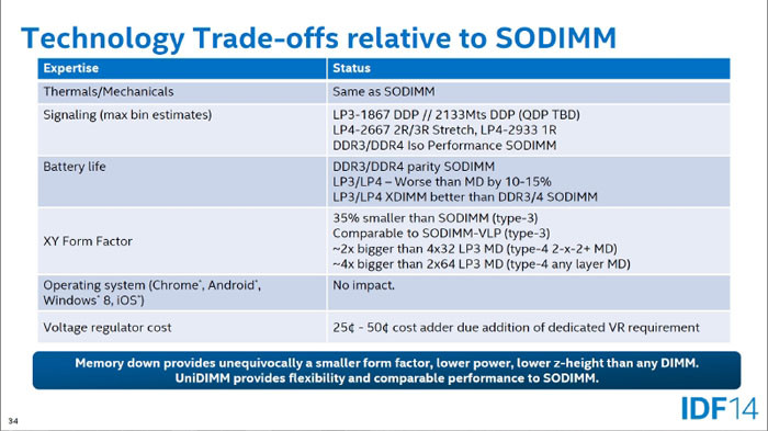 Έτσι βλέπει η Intel τη μετάβαση από DDR3 σε DDR4