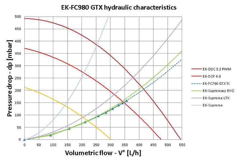 EK: Λανσάρει νέα WB για την GTX 980