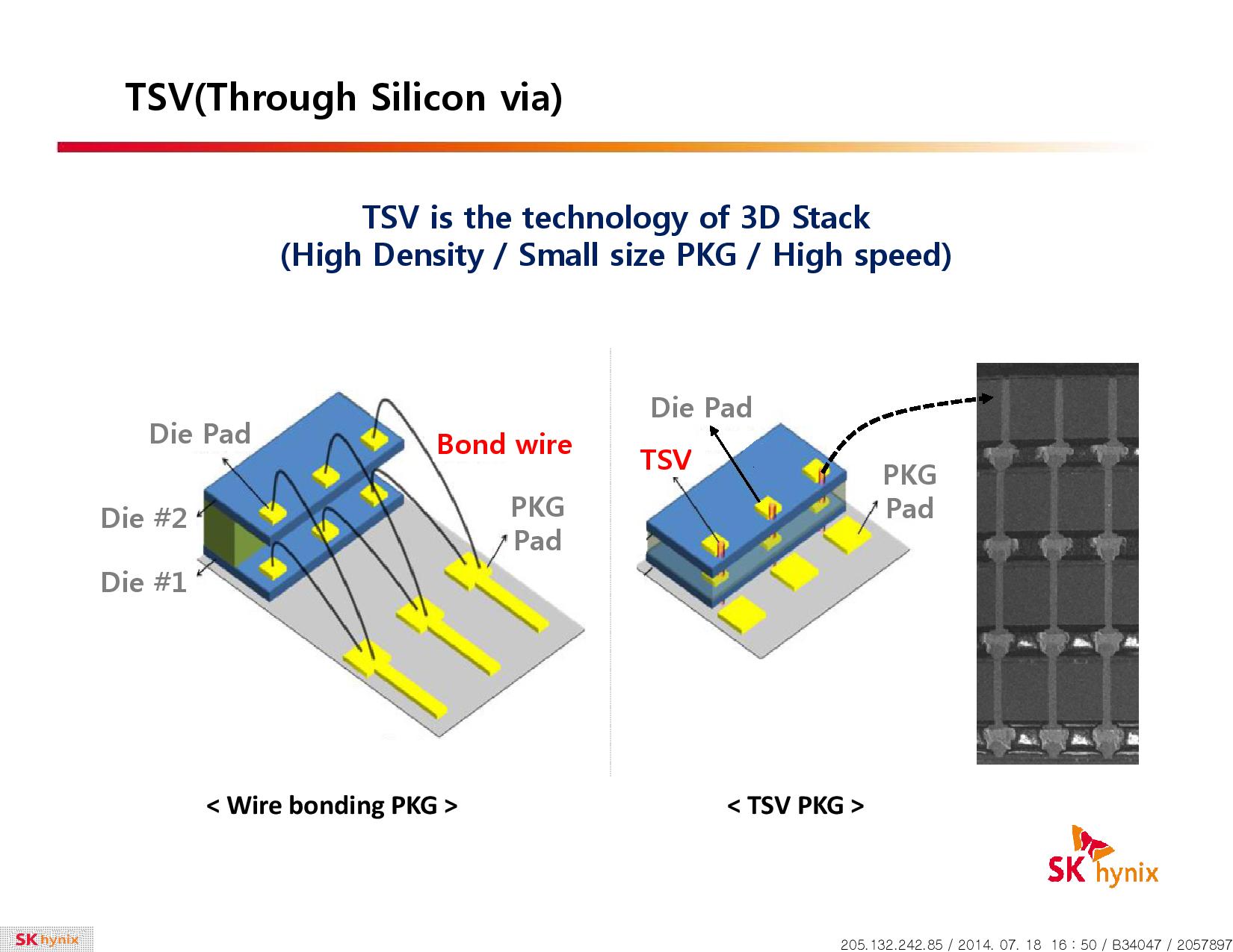 Λεπτομέρειες για τις High Bandwidth μνήμες της Hynix