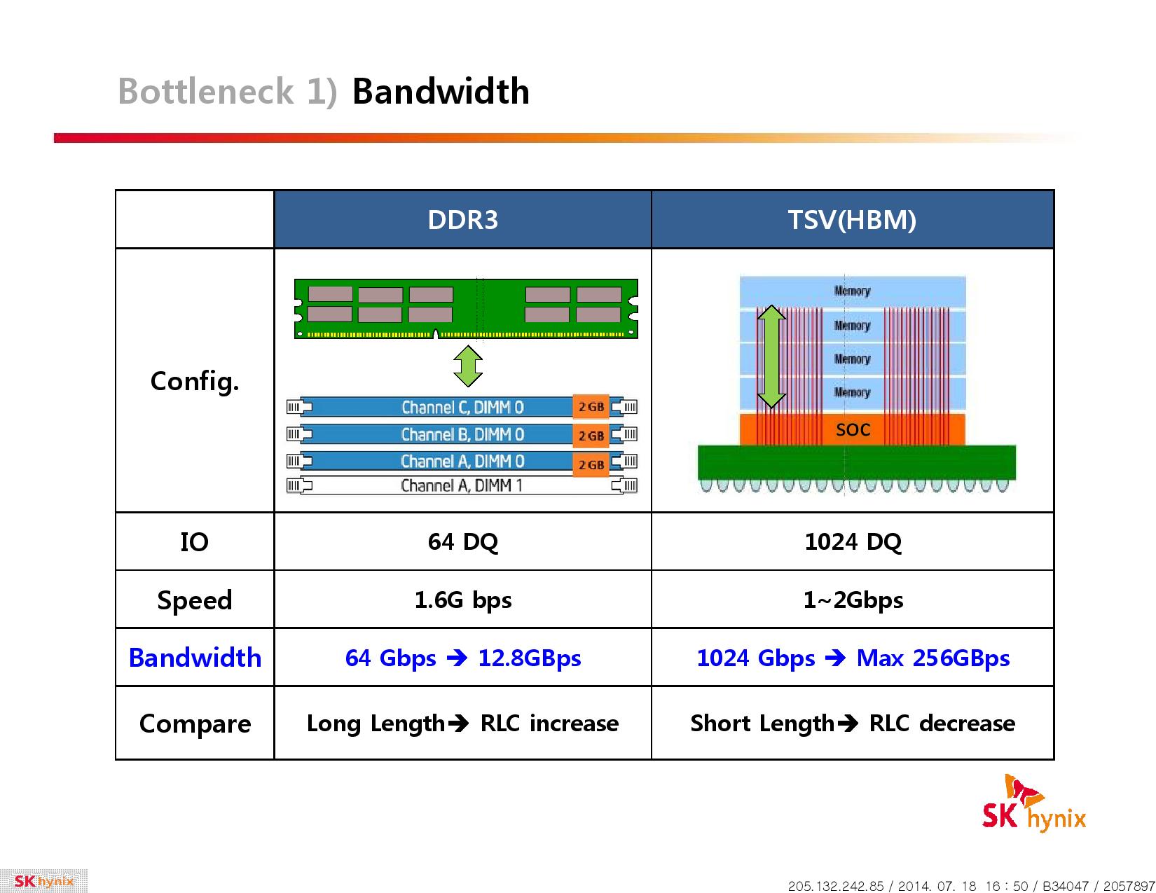 Λεπτομέρειες για τις High Bandwidth μνήμες της Hynix