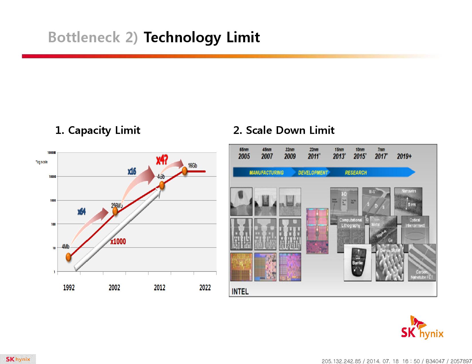 Λεπτομέρειες για τις High Bandwidth μνήμες της Hynix