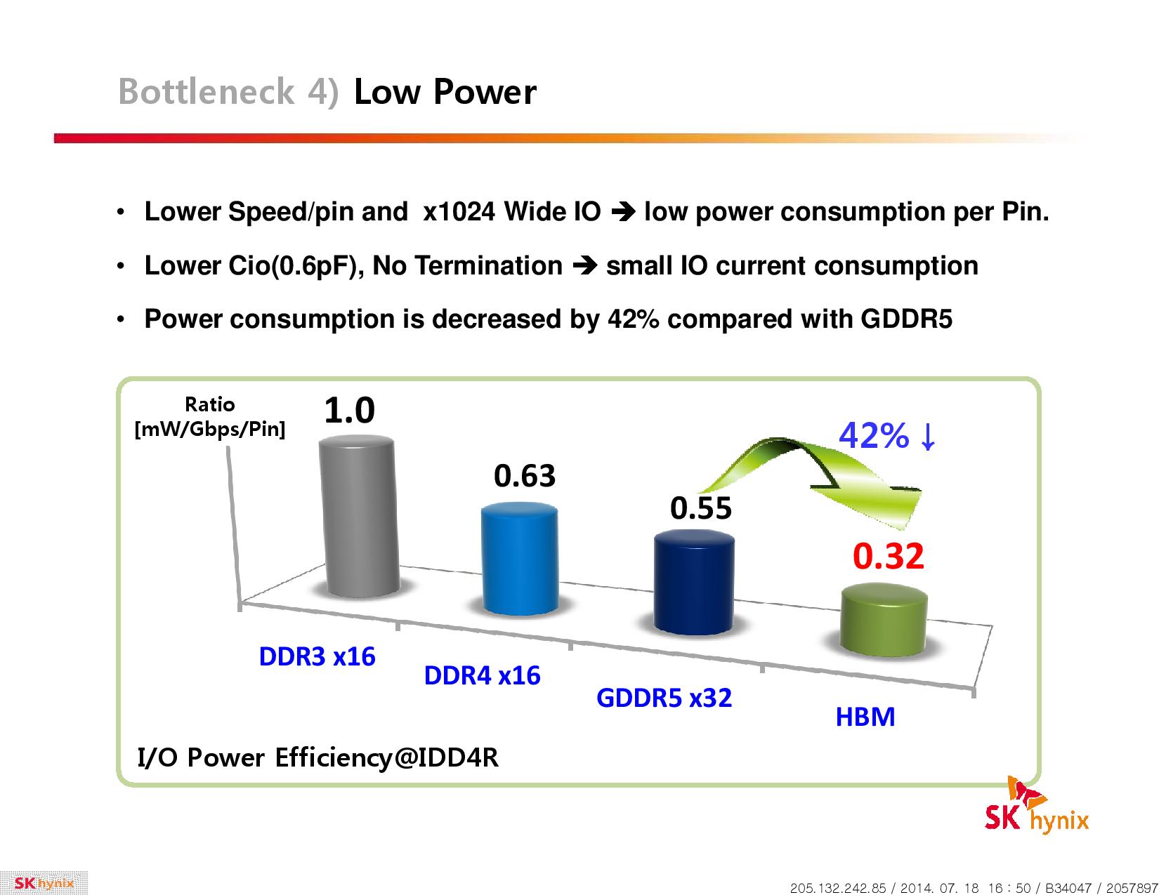 Λεπτομέρειες για τις High Bandwidth μνήμες της Hynix