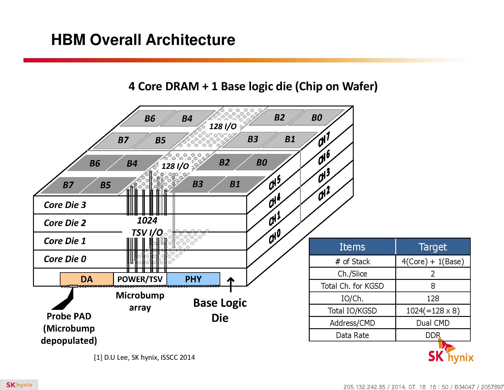 Λεπτομέρειες για τις High Bandwidth μνήμες της Hynix