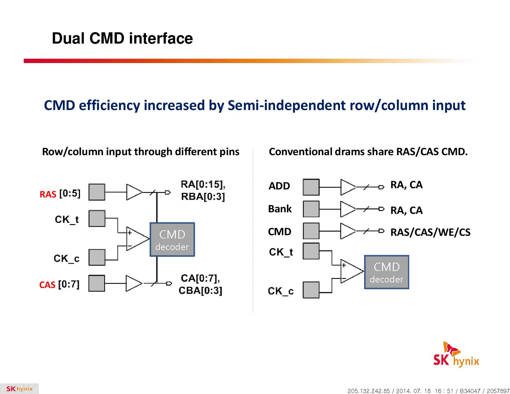 Λεπτομέρειες για τις High Bandwidth μνήμες της Hynix