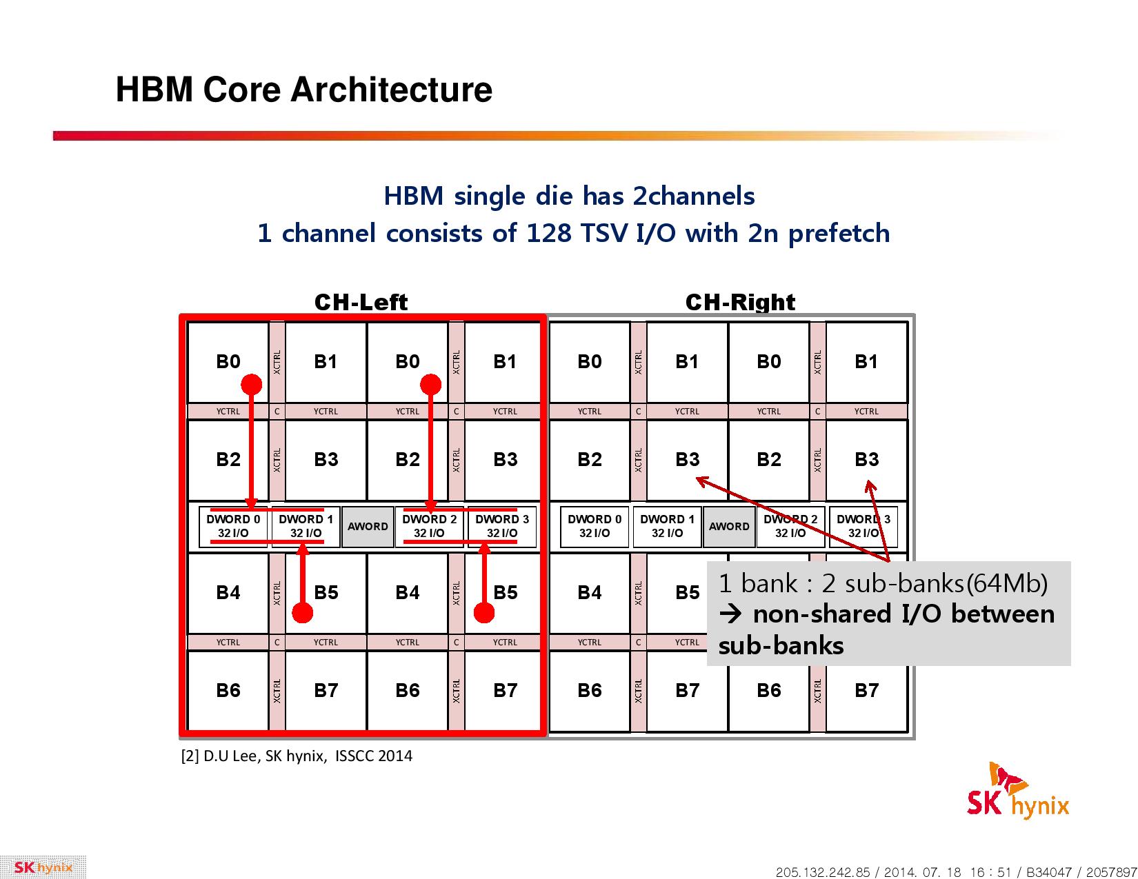 Λεπτομέρειες για τις High Bandwidth μνήμες της Hynix